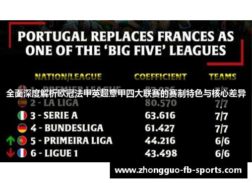 全面深度解析欧冠法甲英超意甲四大联赛的赛制特色与核心差异