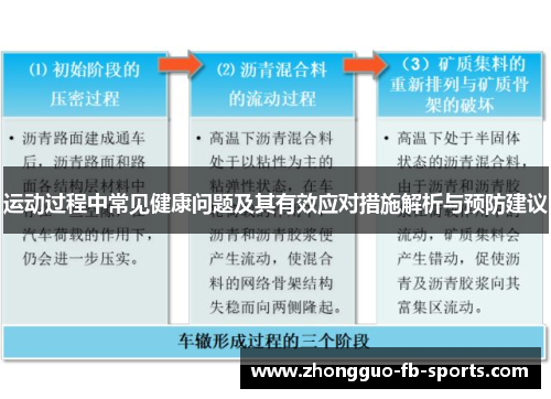 运动过程中常见健康问题及其有效应对措施解析与预防建议