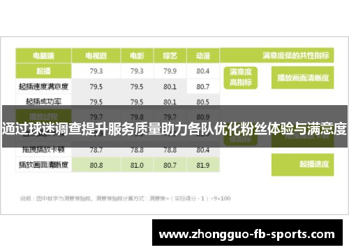 通过球迷调查提升服务质量助力各队优化粉丝体验与满意度