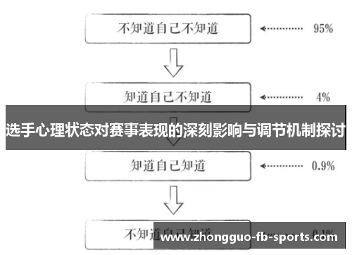 选手心理状态对赛事表现的深刻影响与调节机制探讨