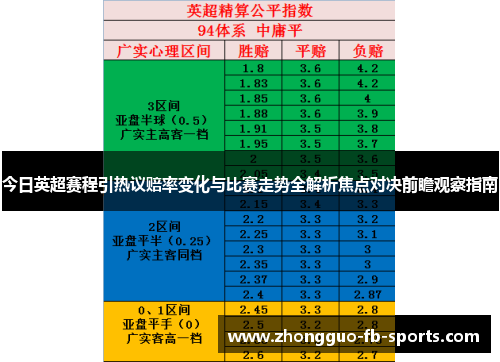 今日英超赛程引热议赔率变化与比赛走势全解析焦点对决前瞻观察指南
