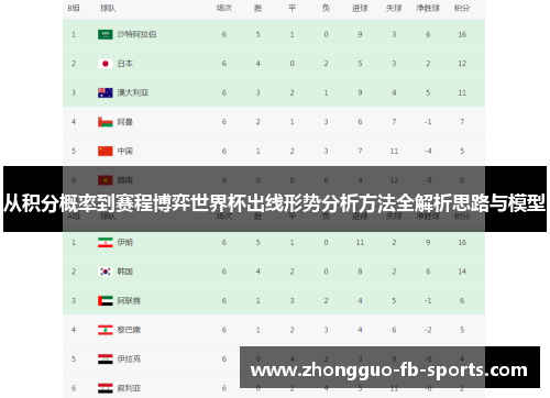 从积分概率到赛程博弈世界杯出线形势分析方法全解析思路与模型
