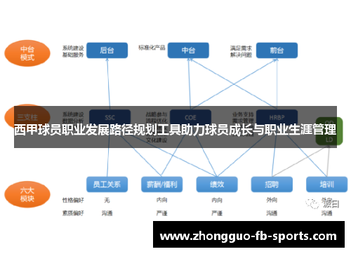 西甲球员职业发展路径规划工具助力球员成长与职业生涯管理