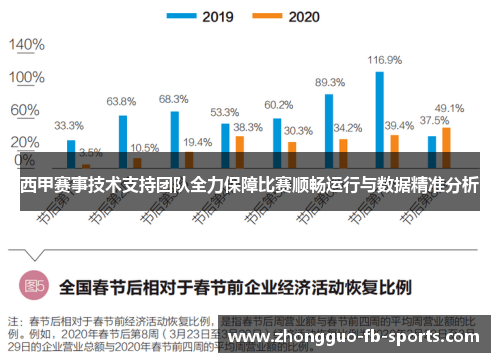 西甲赛事技术支持团队全力保障比赛顺畅运行与数据精准分析 西甲赛事技术支持团队全力保障比赛顺畅运行与数据精准分析