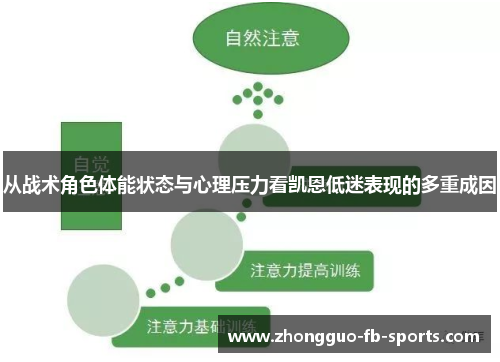 从战术角色体能状态与心理压力看凯恩低迷表现的多重成因