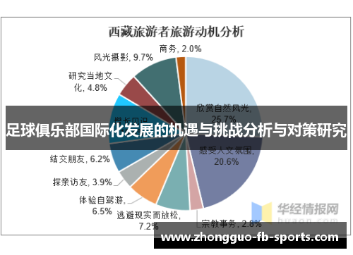 足球俱乐部国际化发展的机遇与挑战分析与对策研究